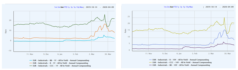 Graph 2