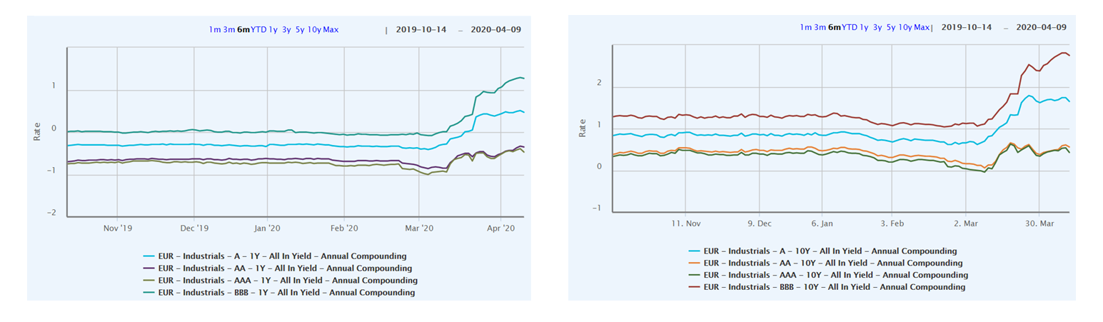 Graph 3